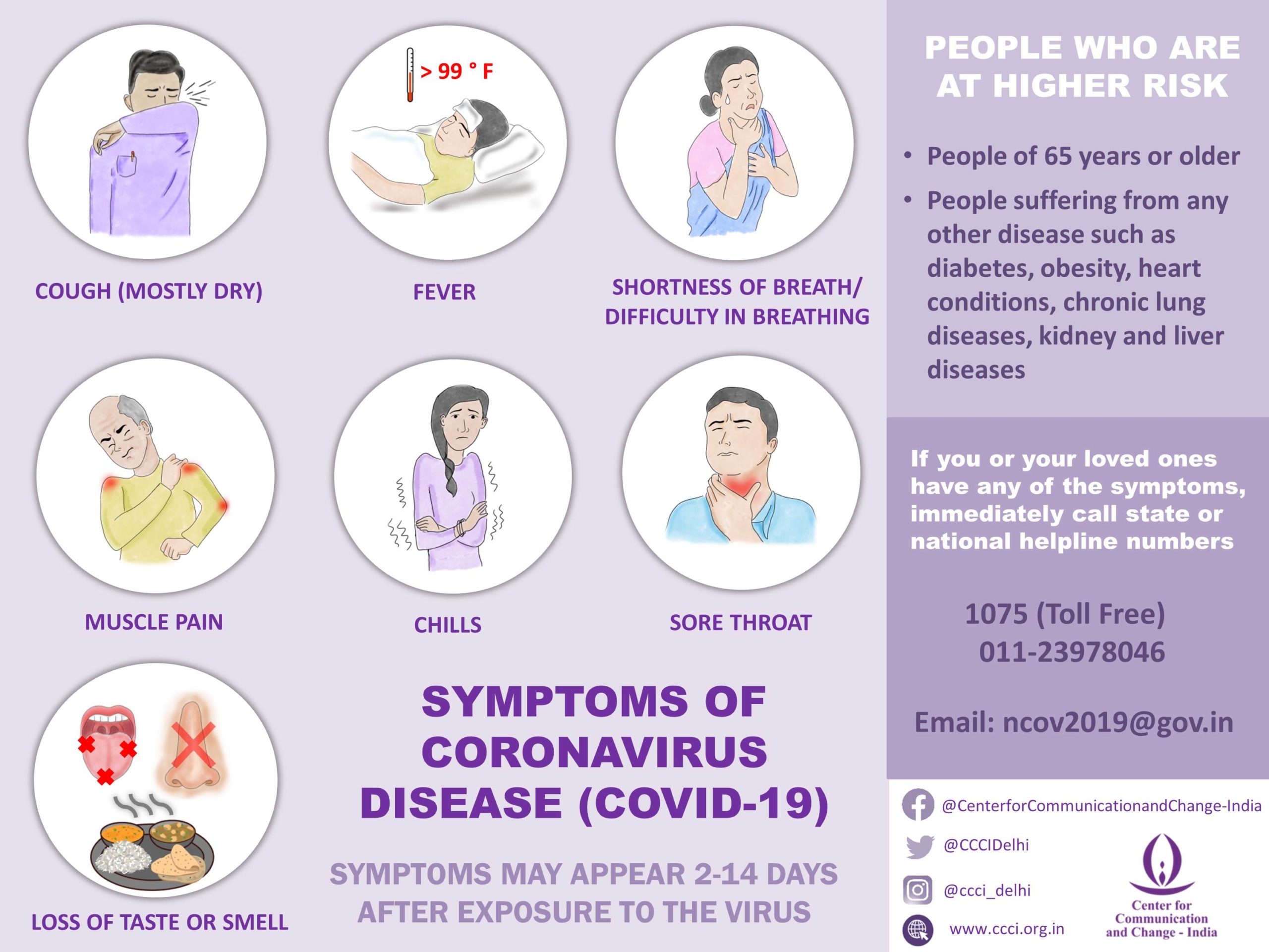 Symptoms of coronavirus Covid 19