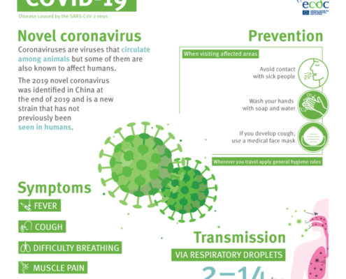 COVID-19 Infographic - European Center for Disease Prevention and Control