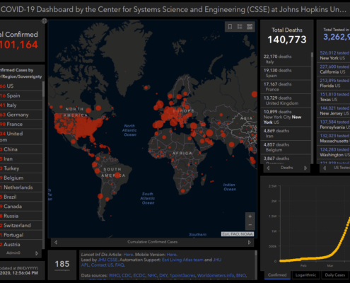 Johns Hopkins Center for Systems Sciences and Engineering Global Cases Dashboard