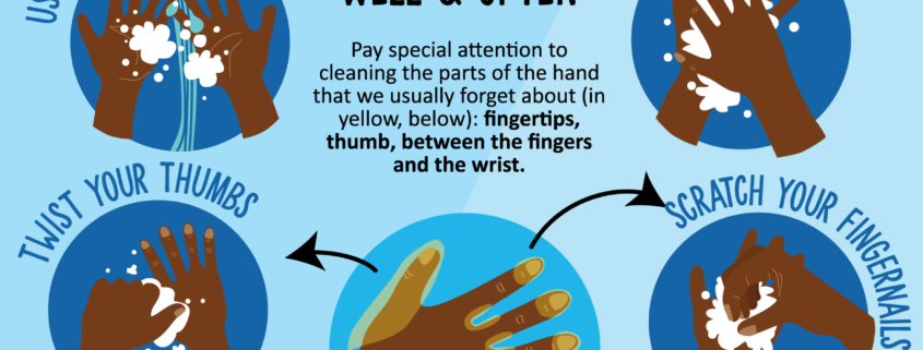 Hand Washing How-To Infographic
