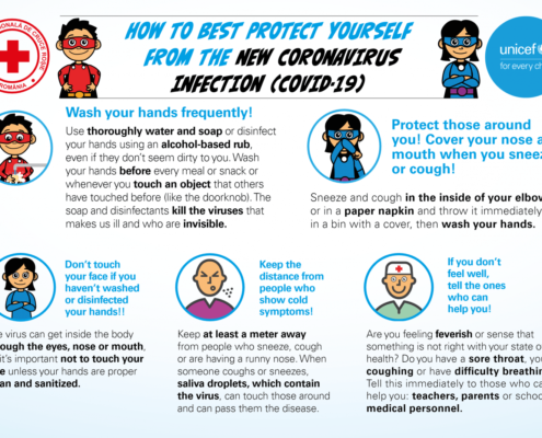 How Best to Protect Yourself from the Coronavirus