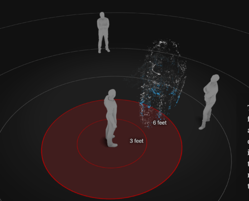 3-D Simulation about Social Distancing