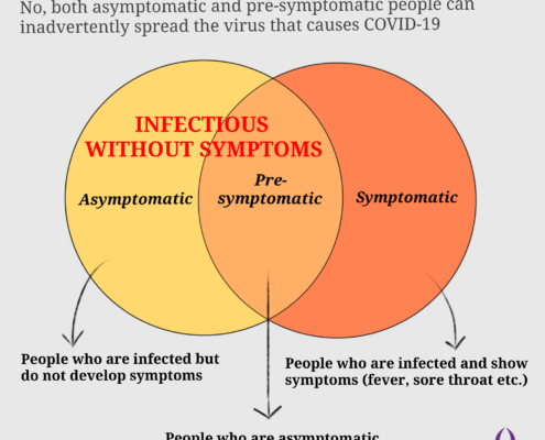 Does a person need to have symptoms to spread COVID-19?
