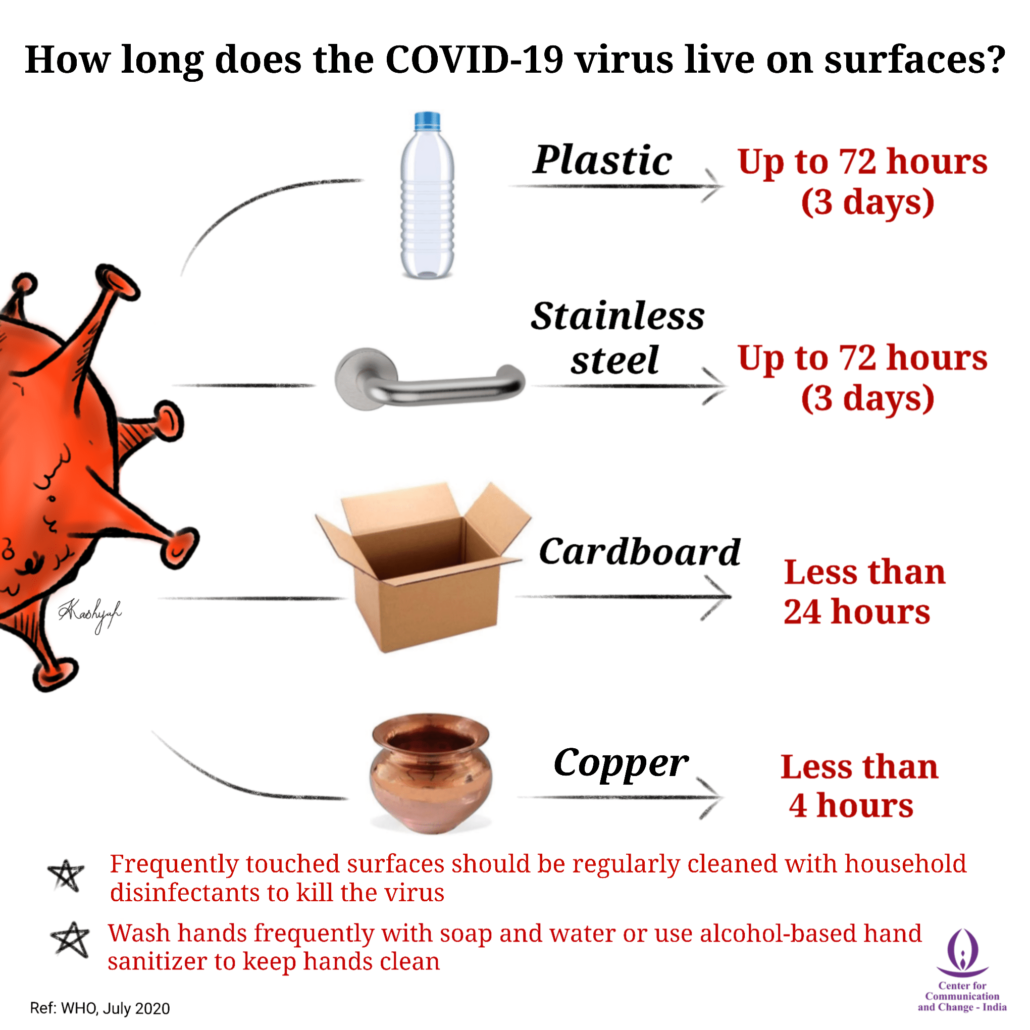 How Long Does The COVID 19 Virus Live On Surfaces COVID 19 