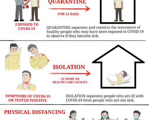 Difference between quarantine, isolation and distancing