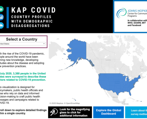 KAP COVID Dashboard: Individual Country Views