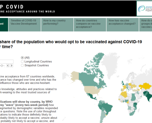KAP COVID - Global Vaccine Dashboard