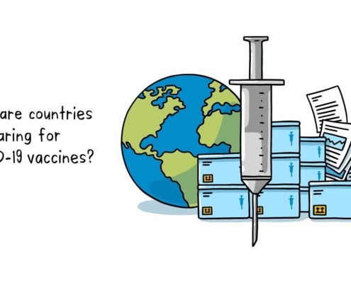 How are countries preparing for COVID-19 vaccines? Credit: WHO
