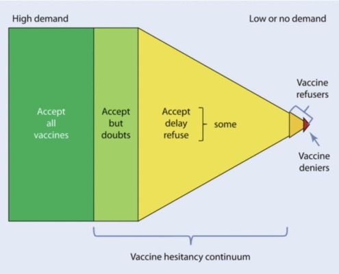 Communicating about COVID-19 Vaccines: A Technical Brief