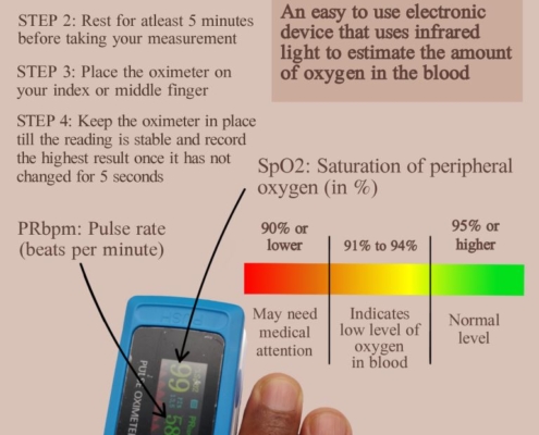 How to use a pulse oximeter