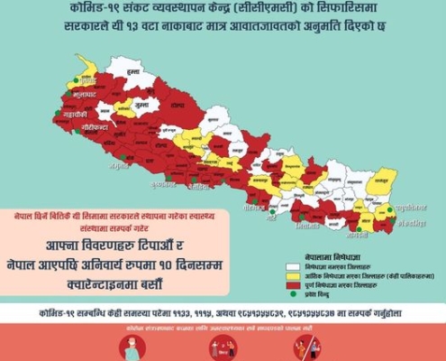 Nepal boarder entry points