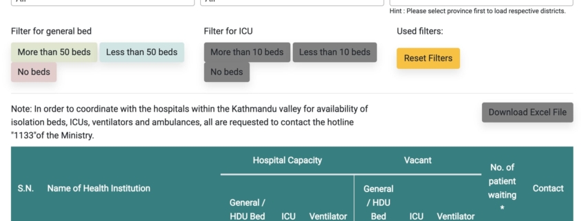 Beds inquiry for COVID-19 patients