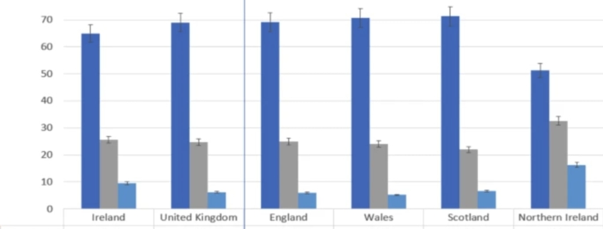 bar chart showing vaccine acceptance, hesitancy, and resistance in the UK and Ireland