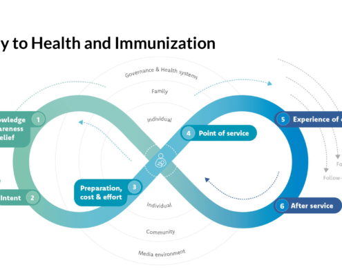 Journey to health and immunization framework graphic. Credit: UNICEF