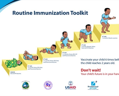 Routine Immunization Toolkit